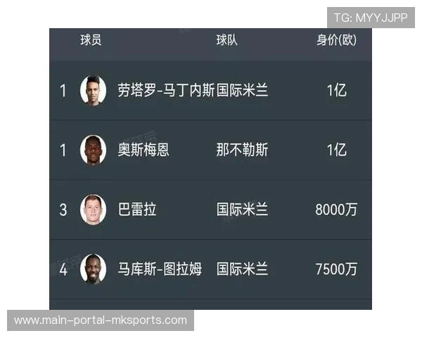 意甲冬窗转会截止，各队阵容调整应对下半赛季挑战